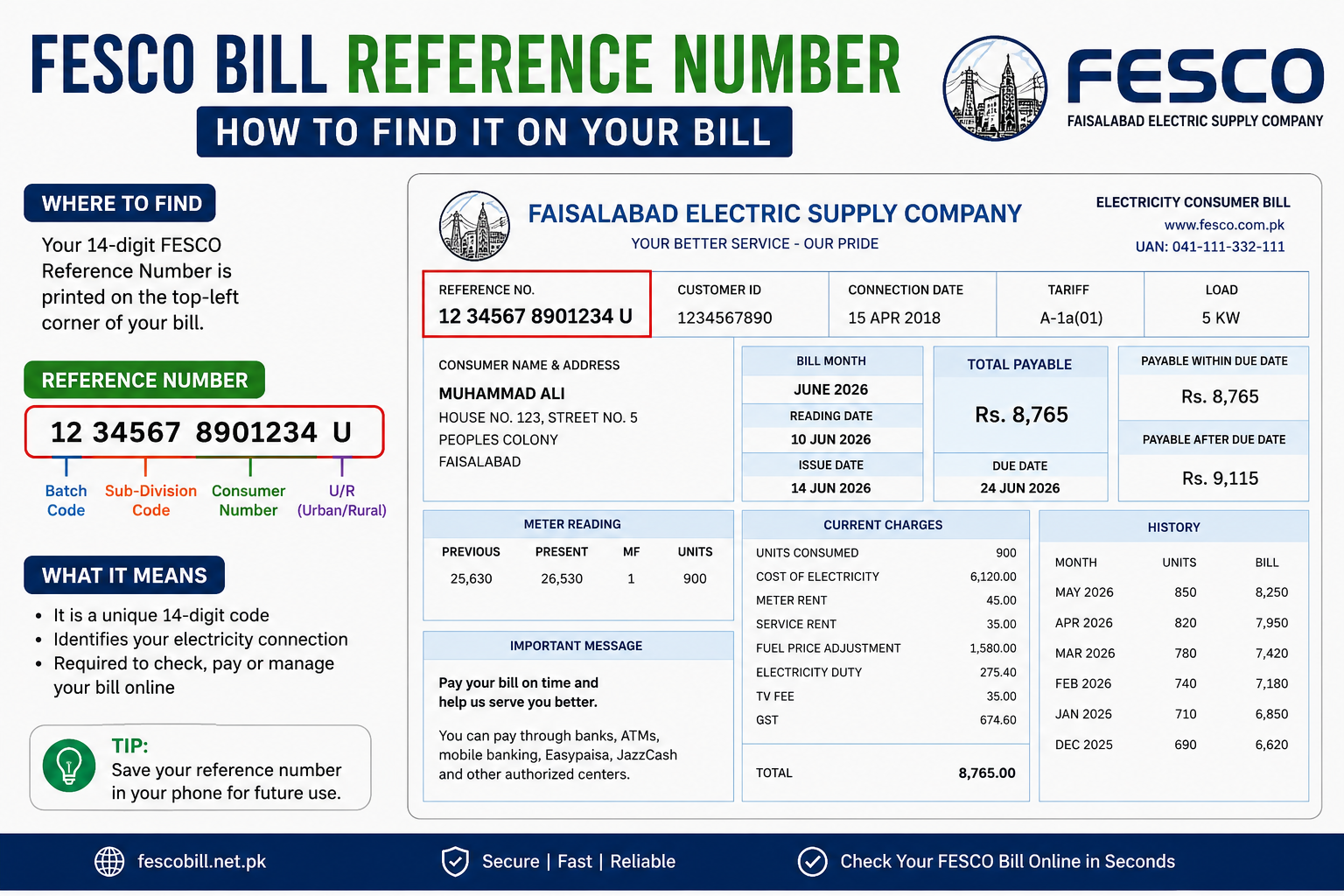 FESCO Bill